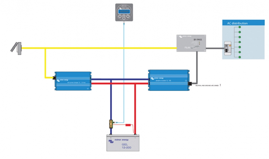 Blue Power Redresör IP65